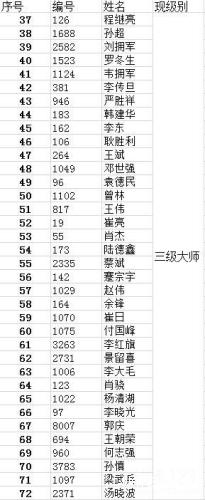 CAA公布2014中国竞技钓鱼大师名单排行榜