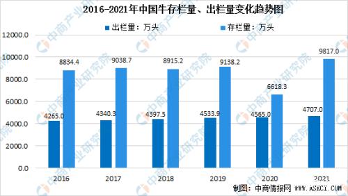 2022年中国畜牧业产业链全景图上中下游市场及企业剖析