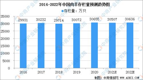 2022年中国畜牧业产业链全景图上中下游市场及企业剖析