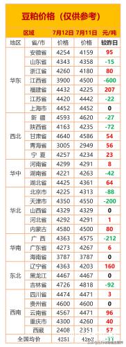 「今日最新猪价：7.12」猪价大跌！江苏平均跌幅1.5元/公斤