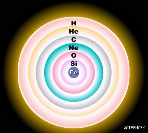 恒星核聚变为什么不能超过铁元素